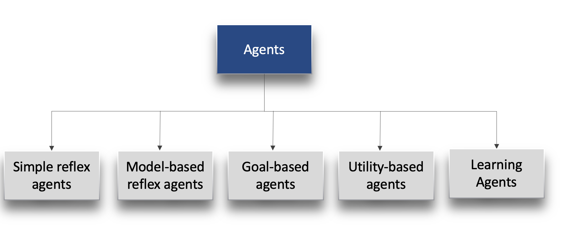 Formulating Agent Description And Environment For Artificial Intelligence S Product By Mala Deep Datadriveninvestor Formulating Agent Description And Environment For Artificial Intelligence S Product By Mala Deep Datadriveninvestor