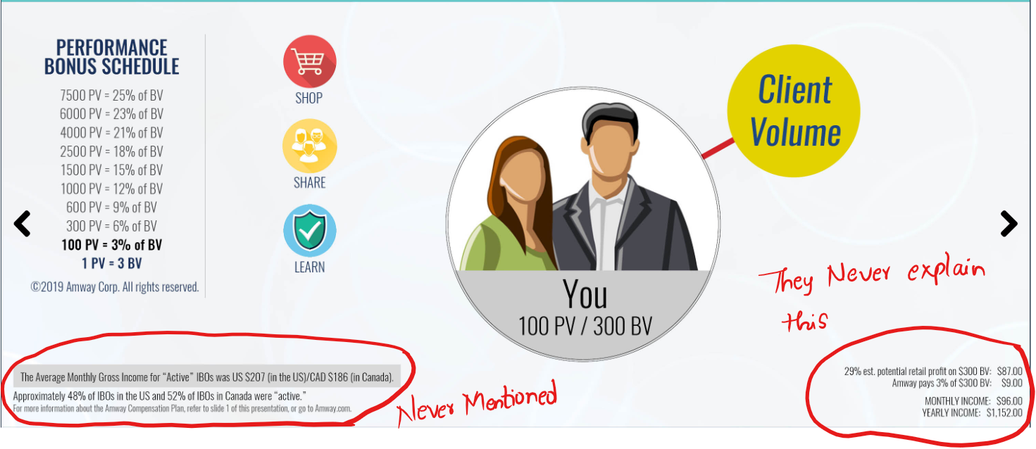 Amway Multilevel Marketing Technically Legal But Will Ruin Your Life By Agastya Zayant Agastya Zayant Medium