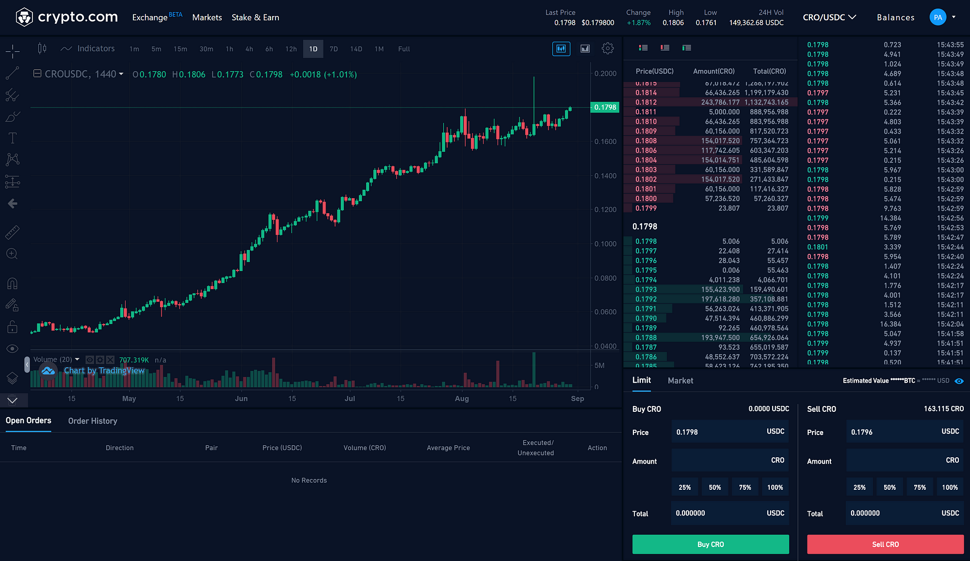 The Essential Guide To The Crypto Com Exchange By Paul Richardson Medium The Essential Guide To The Crypto Com Exchange By Paul Richardson Medium