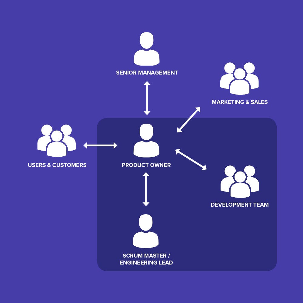 Sales Engineering And Product Management Sales Engineering And Product Management