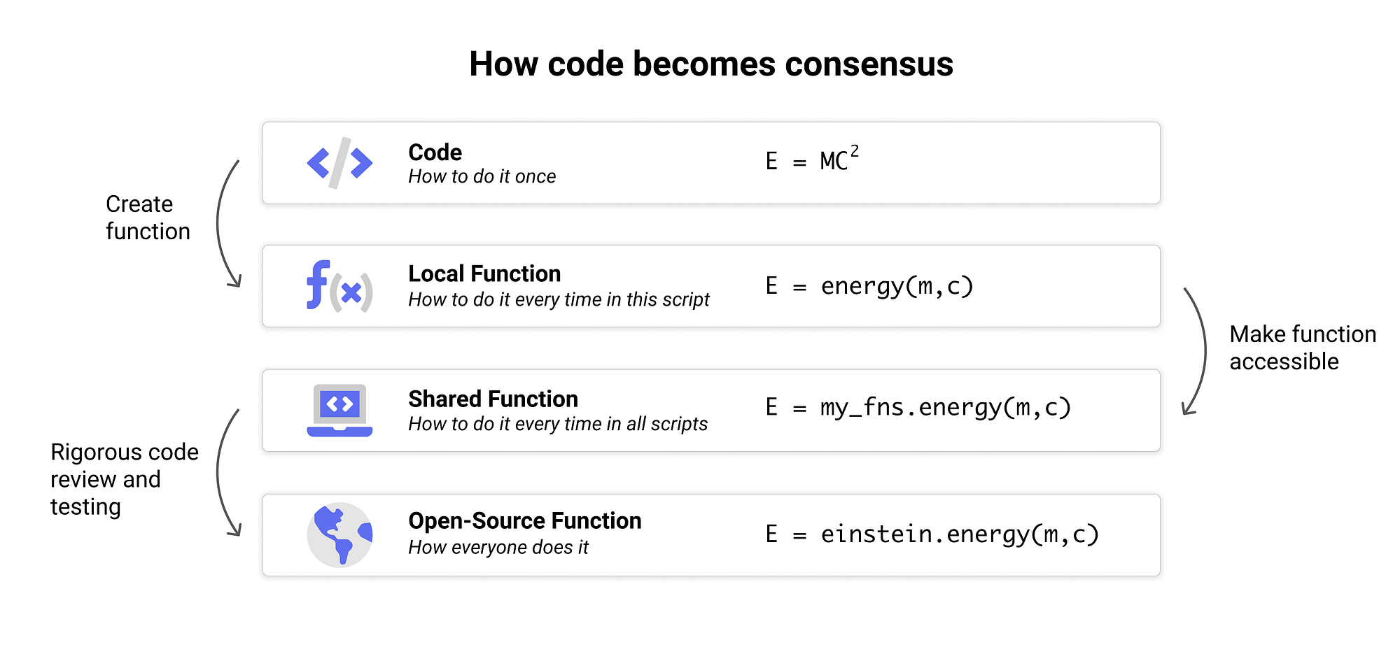 Take Your Sql From Good To Great Part 5 By Taylor Brownlow Towards Data Science