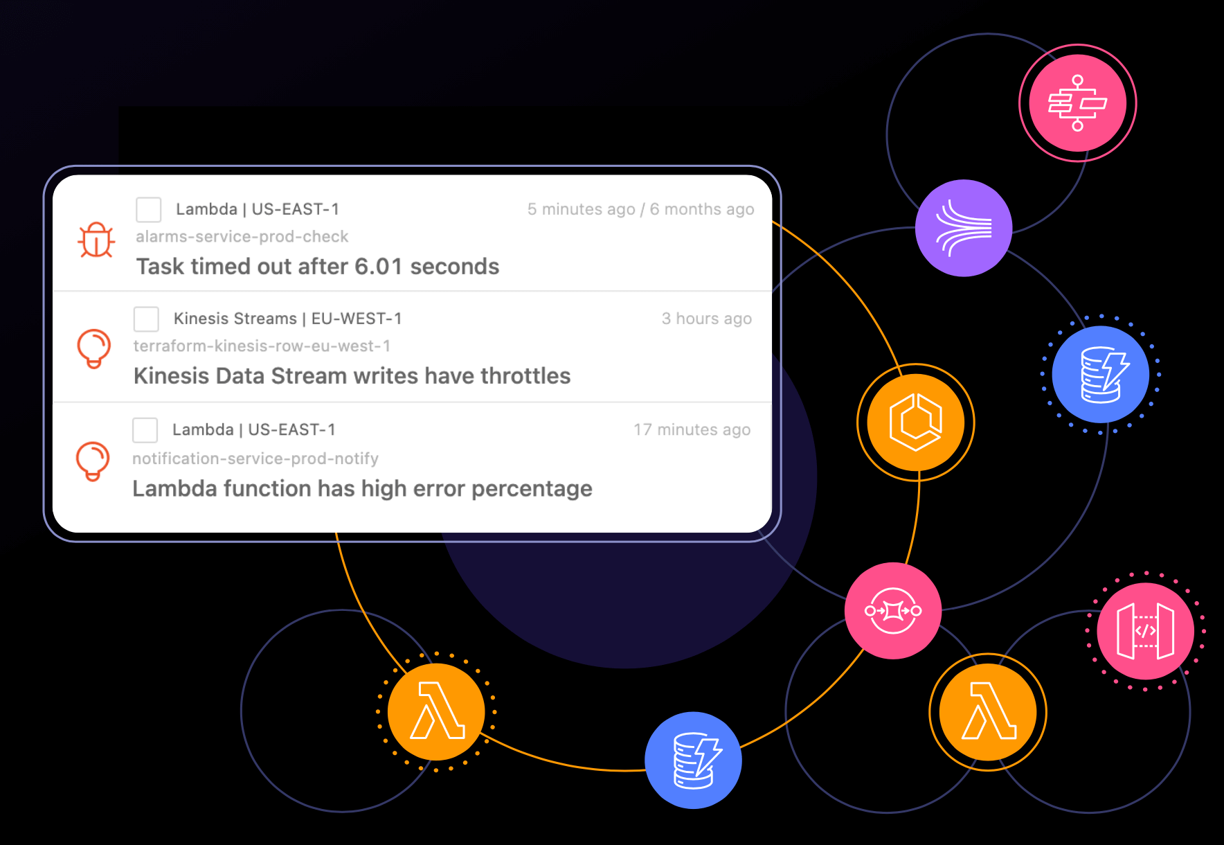 serverless observability
