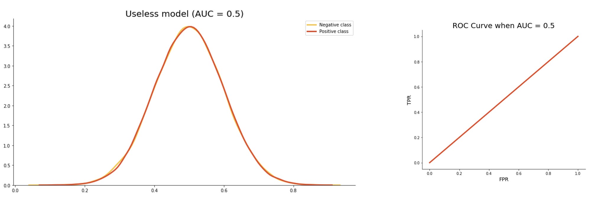is auc equal to neurotracker system is auc equal to neurotracker system