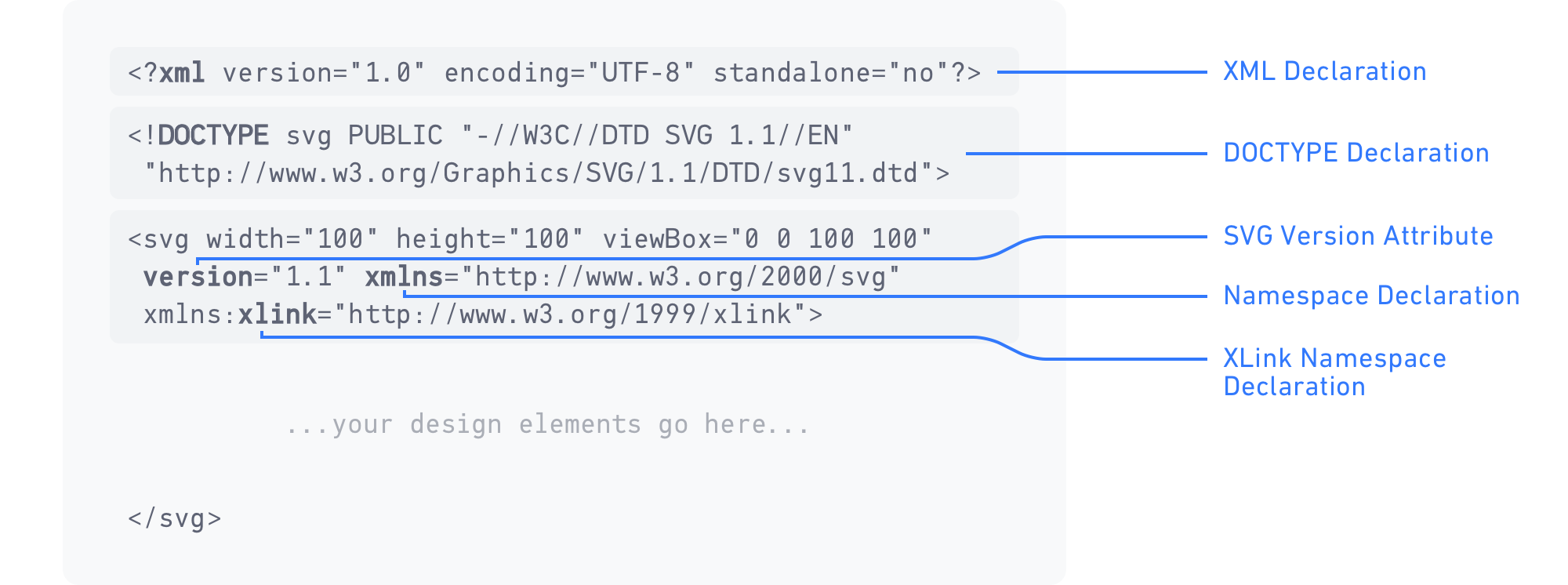 Download Stuff At The Top Of An Svg At The Top Of An Svg File S Code Are By Peter Nowell Medium