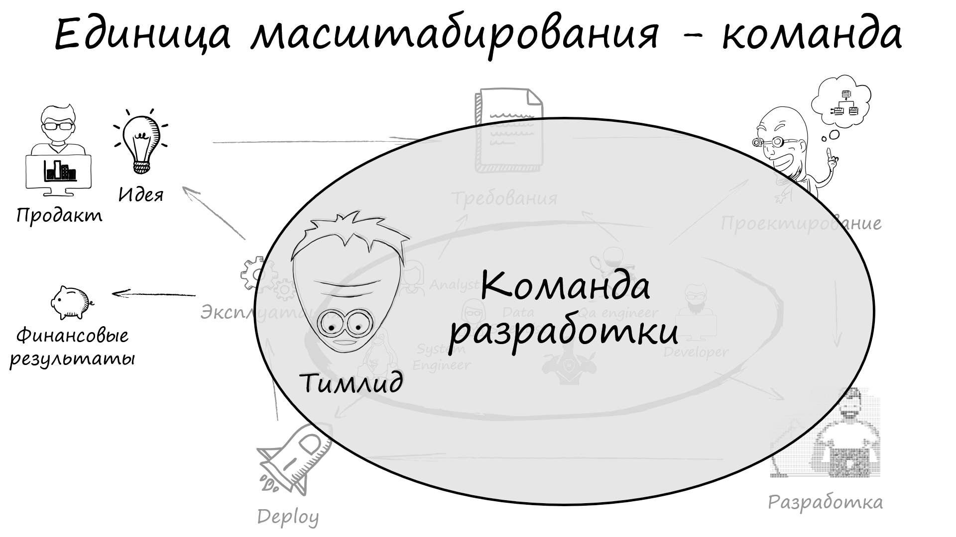 cto что это такое. Смотреть фото cto что это такое. Смотреть картинку cto что это такое. Картинка про cto что это такое. Фото cto что это такое