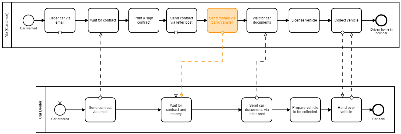 How Blockchain Can Drastically Simplify Business Processes - 
