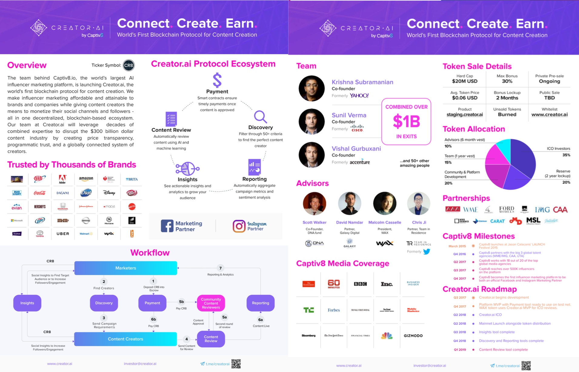 Page By Page Whitepaper Review Creator Ai Cr8 By I Thinkbot I Thinkbot Medium