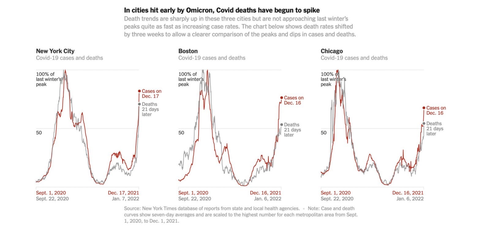 How Biden Is Worse On COVID Than Trump