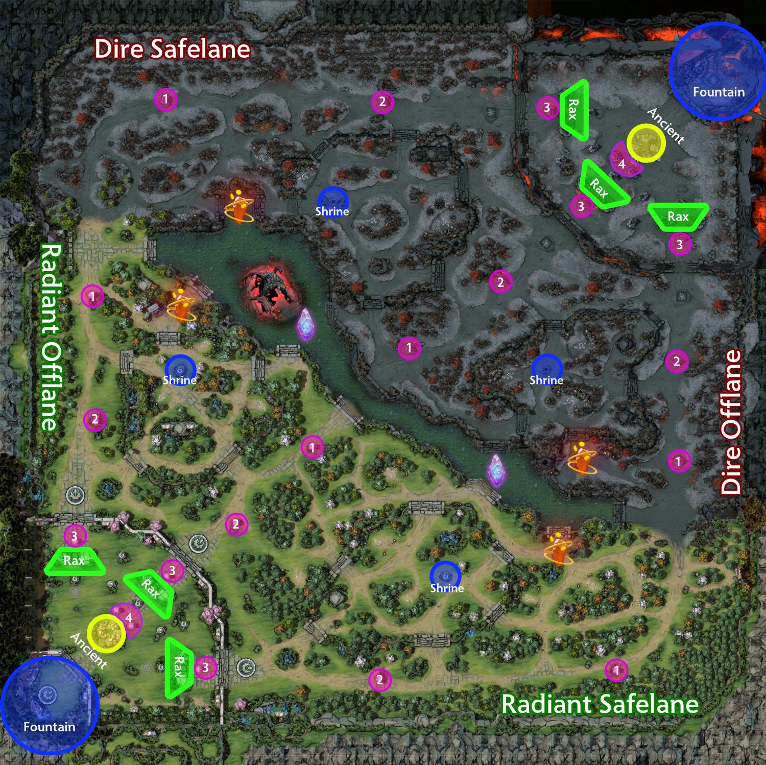 Cheat Sheet To Watching Dota 2 Ti By Mitchel Huffa Medium