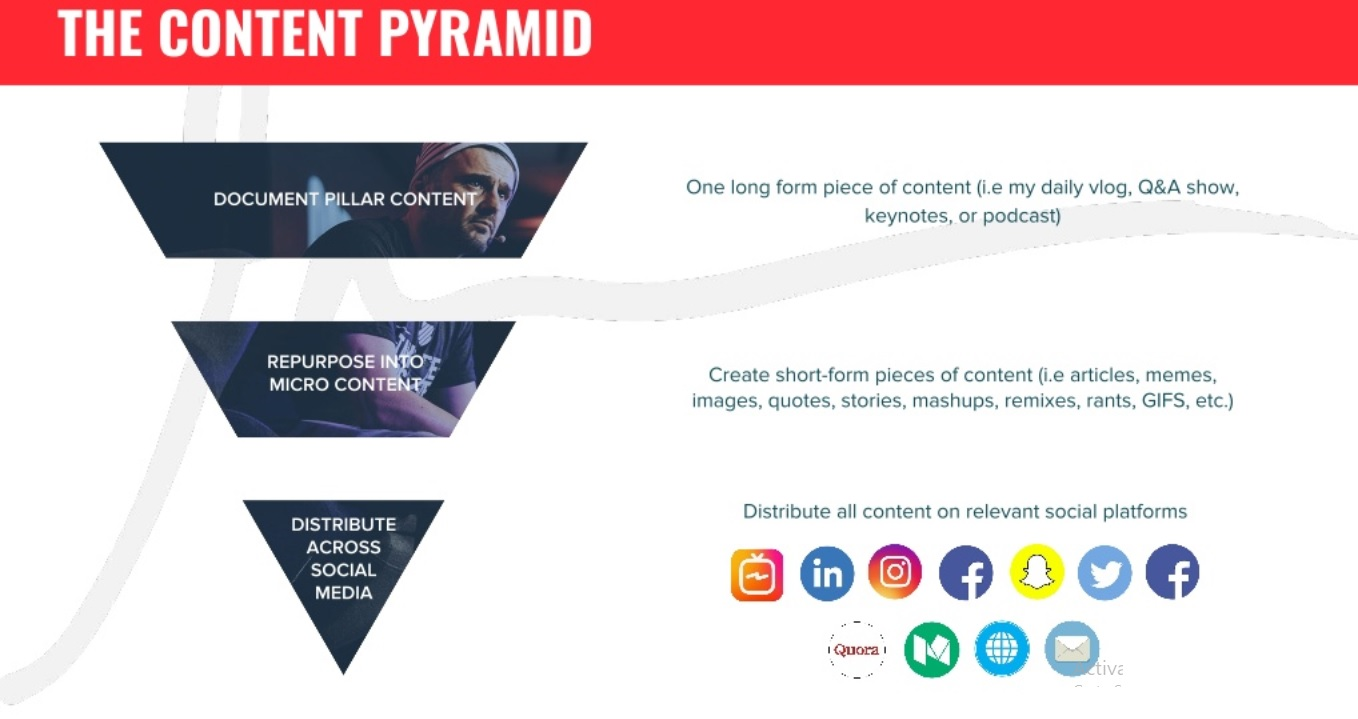 Serba Serbi Content Marketing Teknik Pemasaran Yang Kembali Naik Daun By Bagus Ramadhan Teknoia Data Dan Inspirasi Untuk Aksi