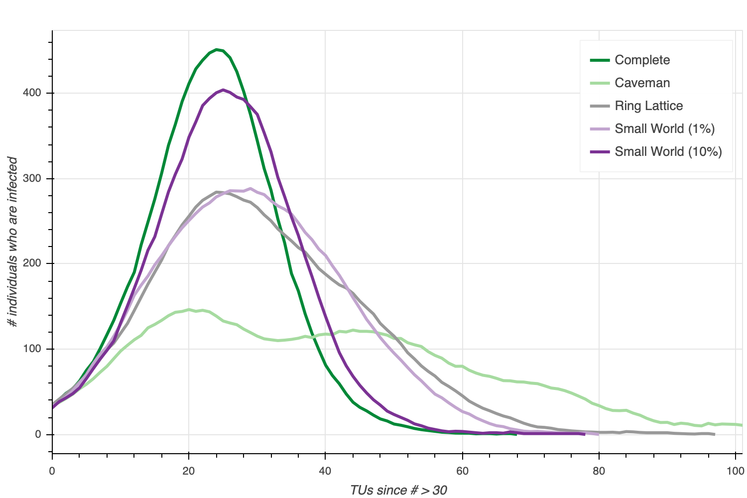 The Social Graphs In Viral Growth By Anders Ohrn Towards Data Science The Social Graphs In Viral Growth By Anders Ohrn Towards Data Science