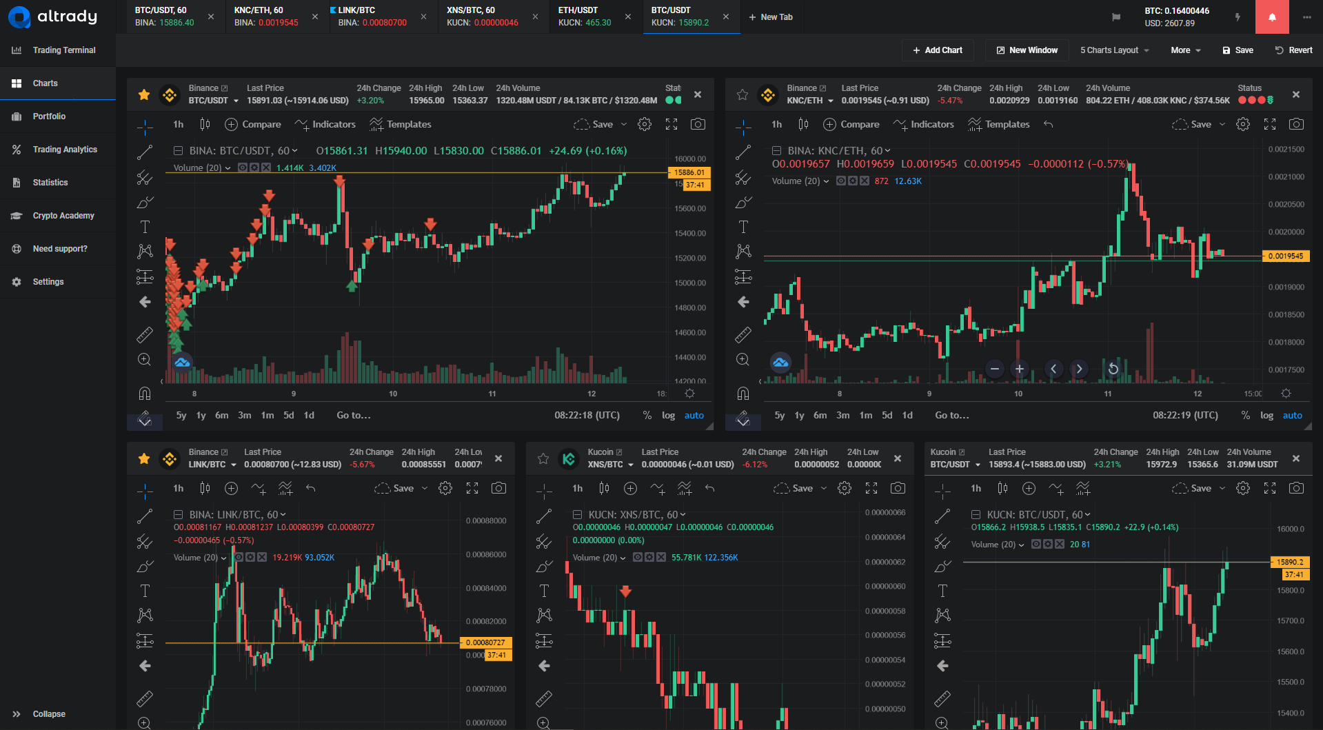 30+ Crypto performance charts Trending