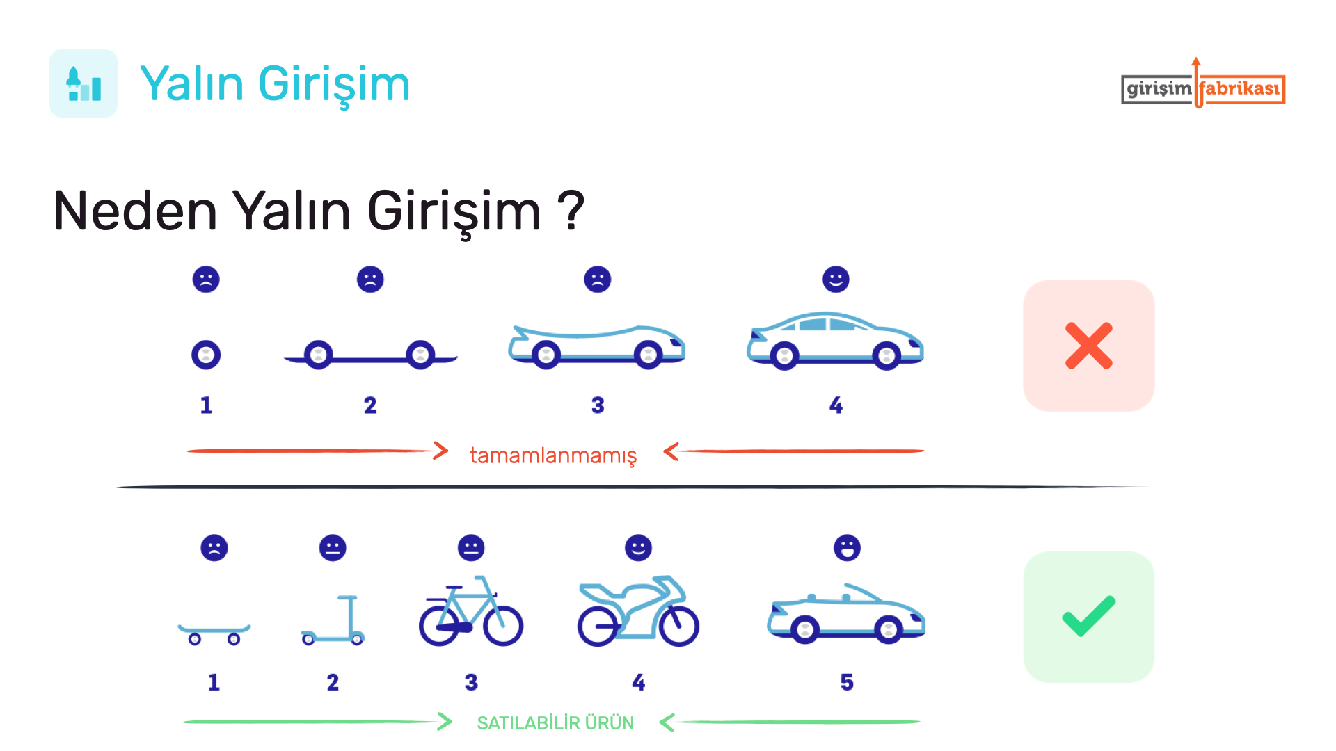 Yalin Girisim Nedir Lean Startup By Girisim Fabrikasi Girisim Fabrikasi Medium Yalin Girisim Nedir Lean Startup By Girisim Fabrikasi Girisim Fabrikasi Medium