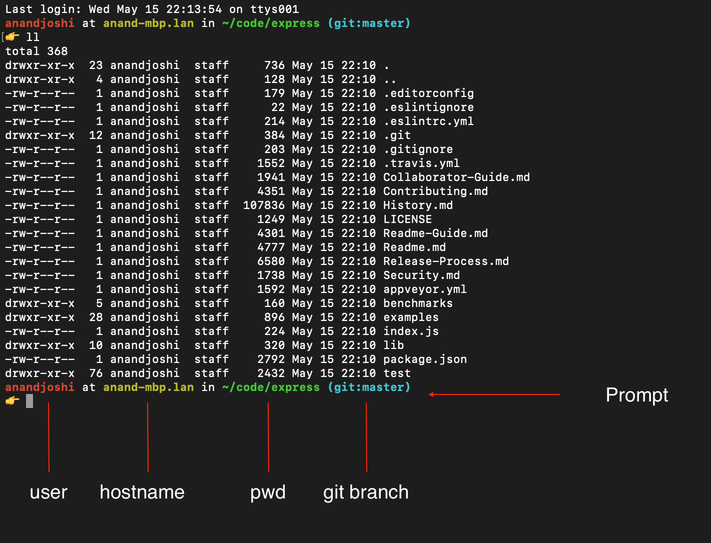 Terminal …. Change your bash style that suits your… by Anand Joshi