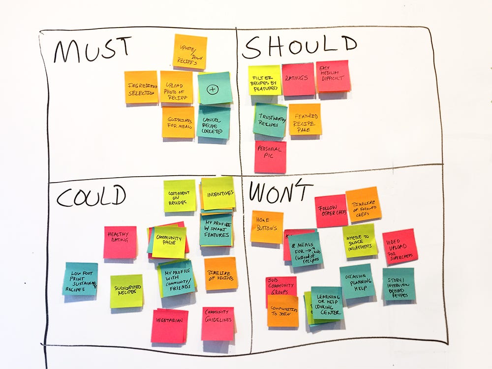 How to use MoSCoW in UX research and avoid featuritis by Eva Schicker