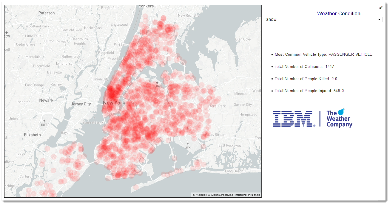 Move over, MatPlotLib. Visualization made easy with faith… | by ...