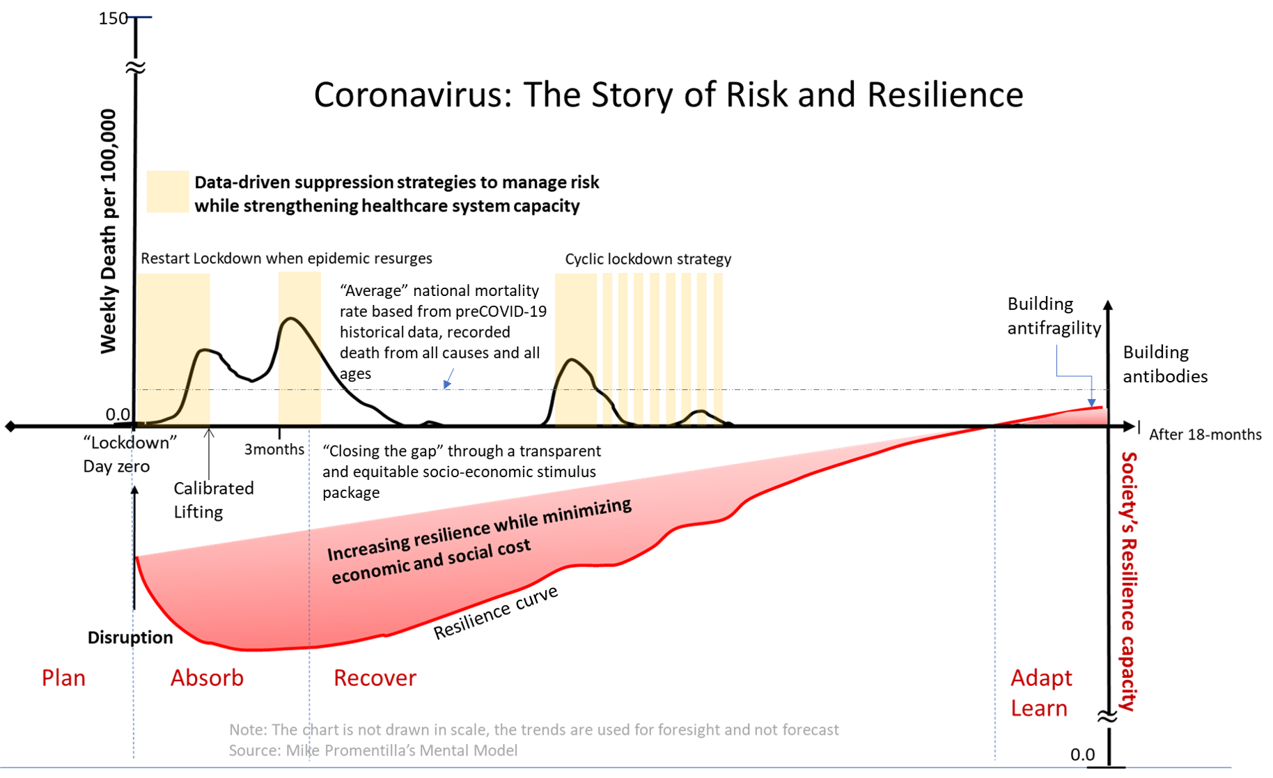 Coronavirus: The Story Of Risk And Resilience (Part 1) | By Mike  Promentilla | Medium