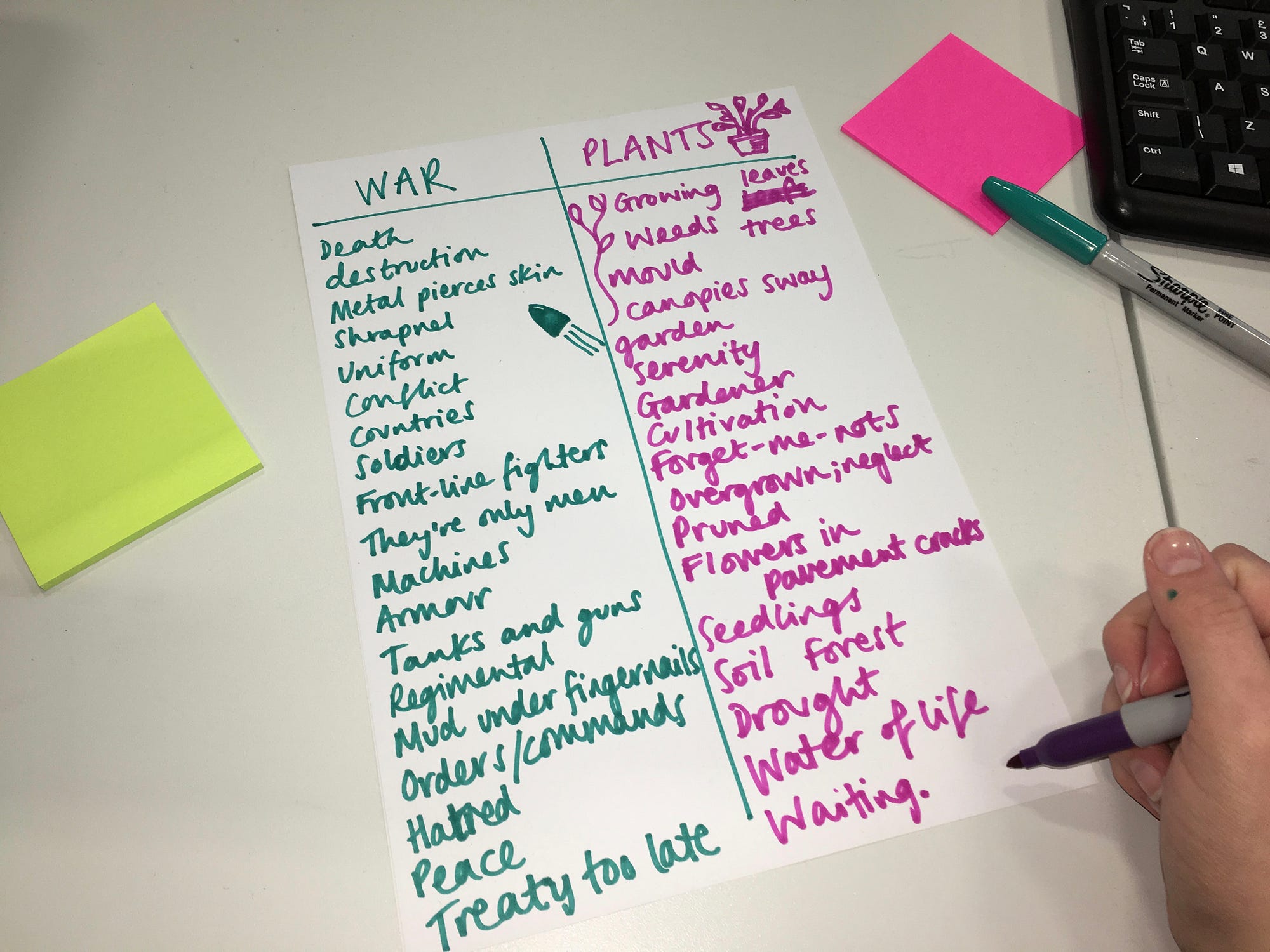 Brainstorming New Ideas Part 2 Word Association By Emily Suzanne Young The Writing Cooperative