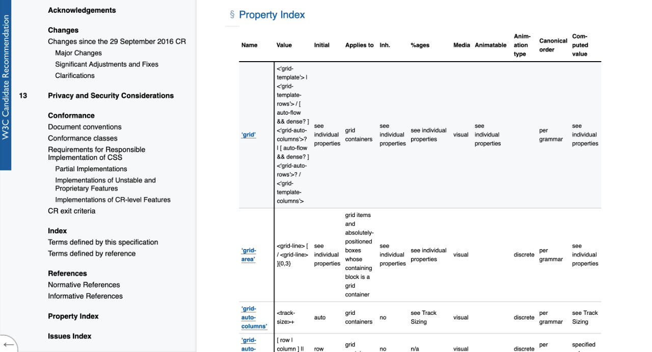 Animating Css Grid Rows And Columns By Chen Hui Jing Bits And Pieces