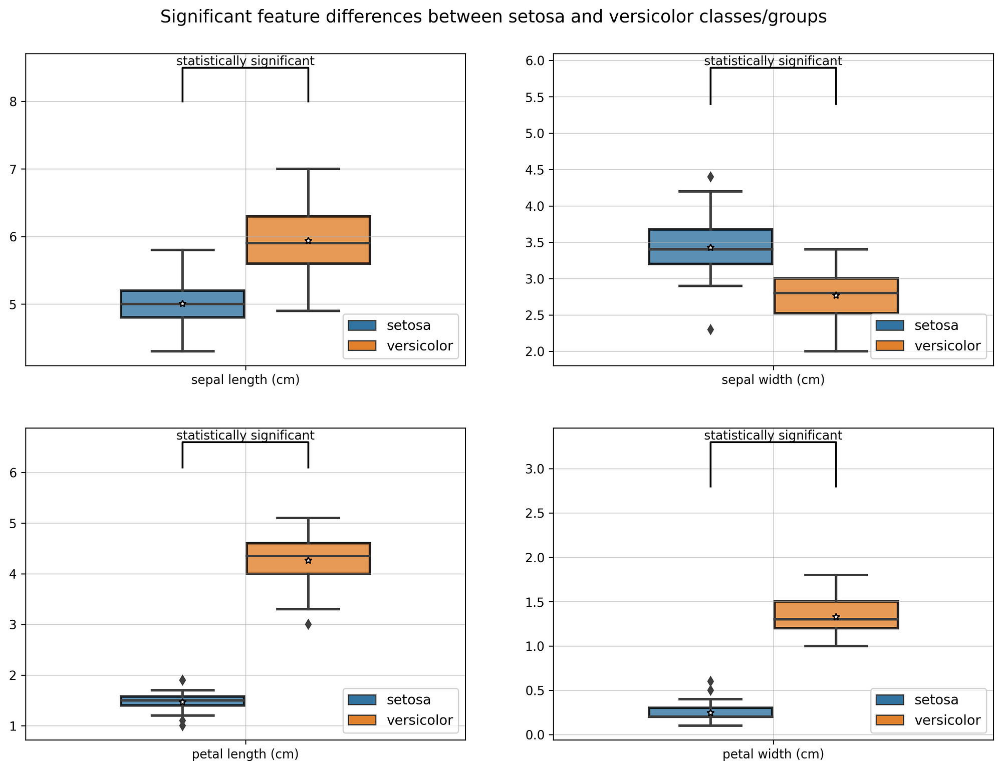 Beautiful Boxplots With Statistical Significance Annotation | by Serafeim  Loukas | Towards Data Science