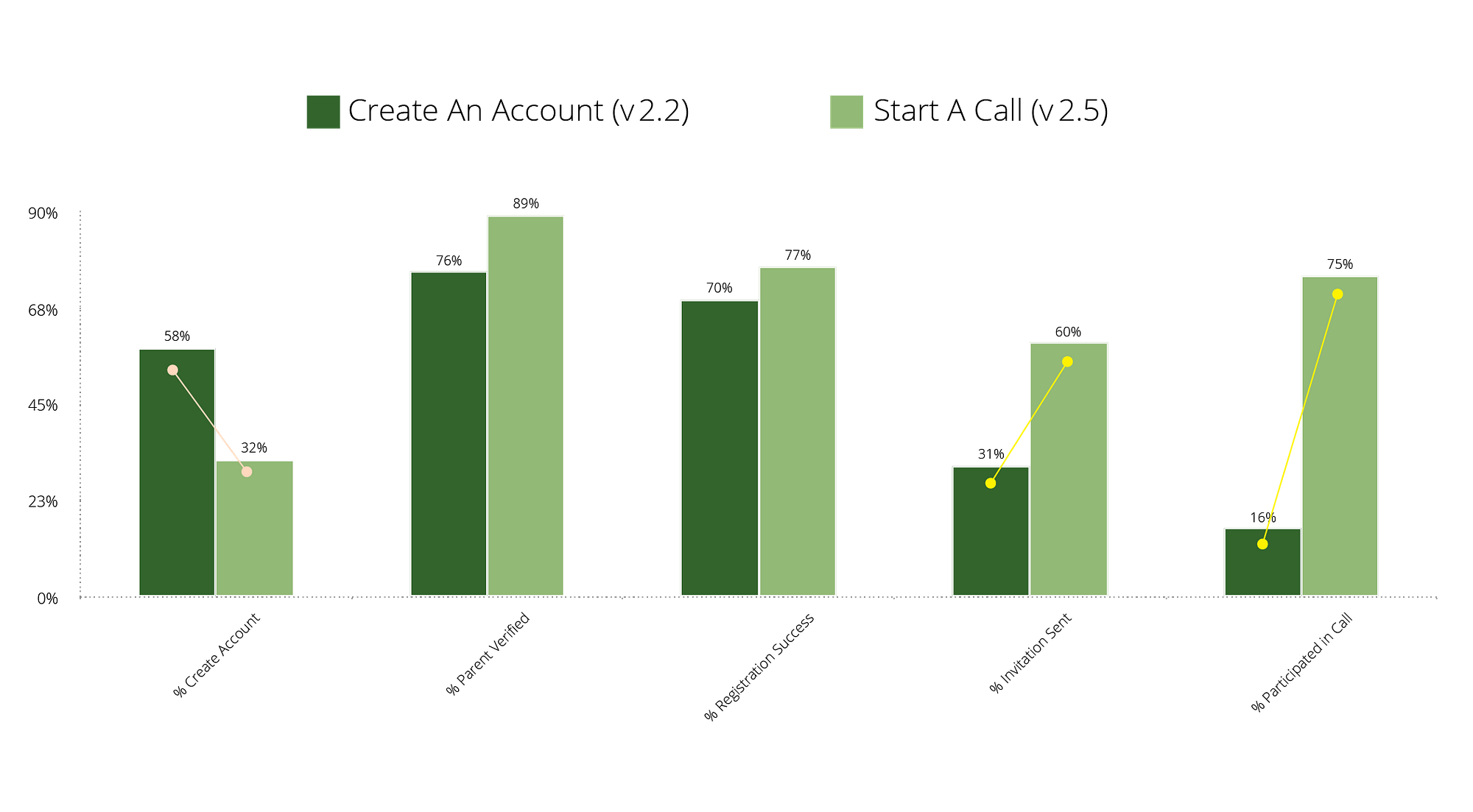Being A Design Experimenter. How a small videocall startup for… by