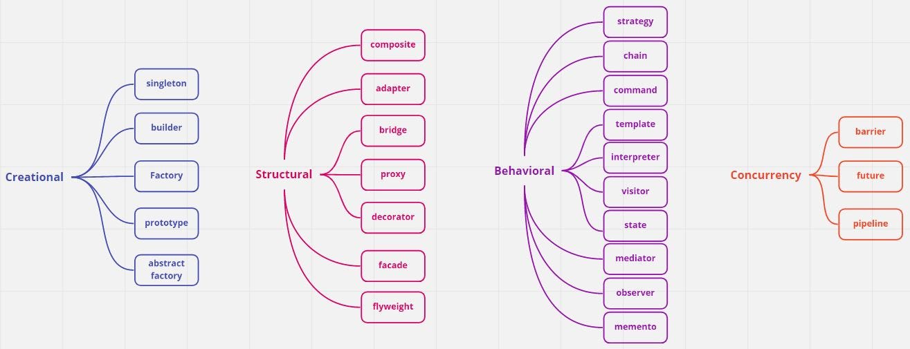 design patterns