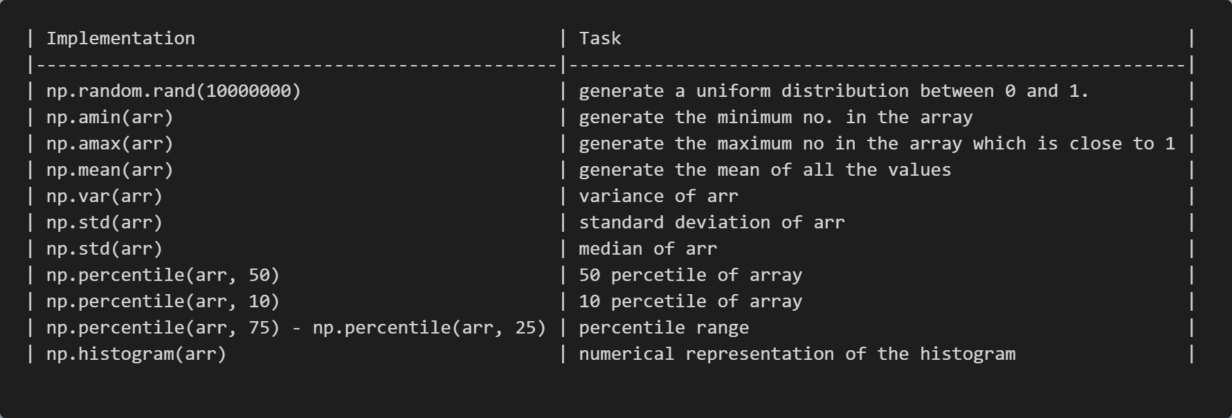 Getting Started With Numpy. Table of Contents — | by Varchasa Aggarwal ...