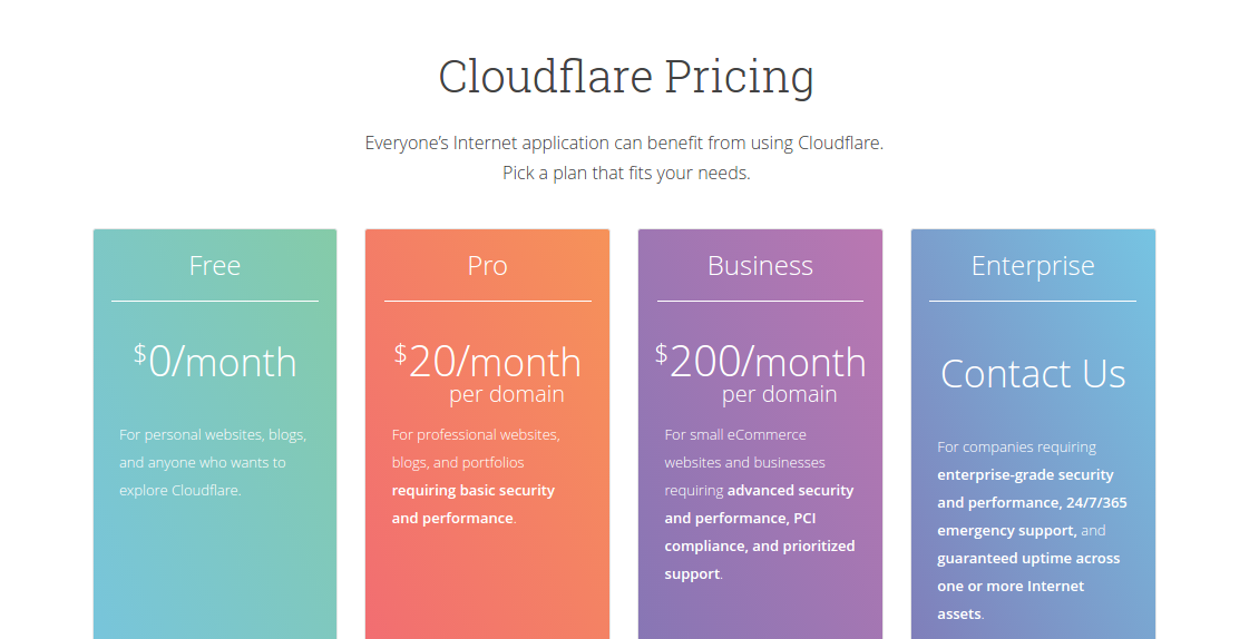 Github Pages Custom Domain dengan SSL Cloudflare by Ryan Aunur