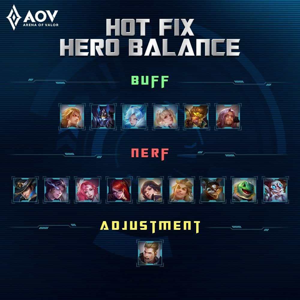 Arena Of Valor Timi Version Hotfix Update 12th December Of 2019