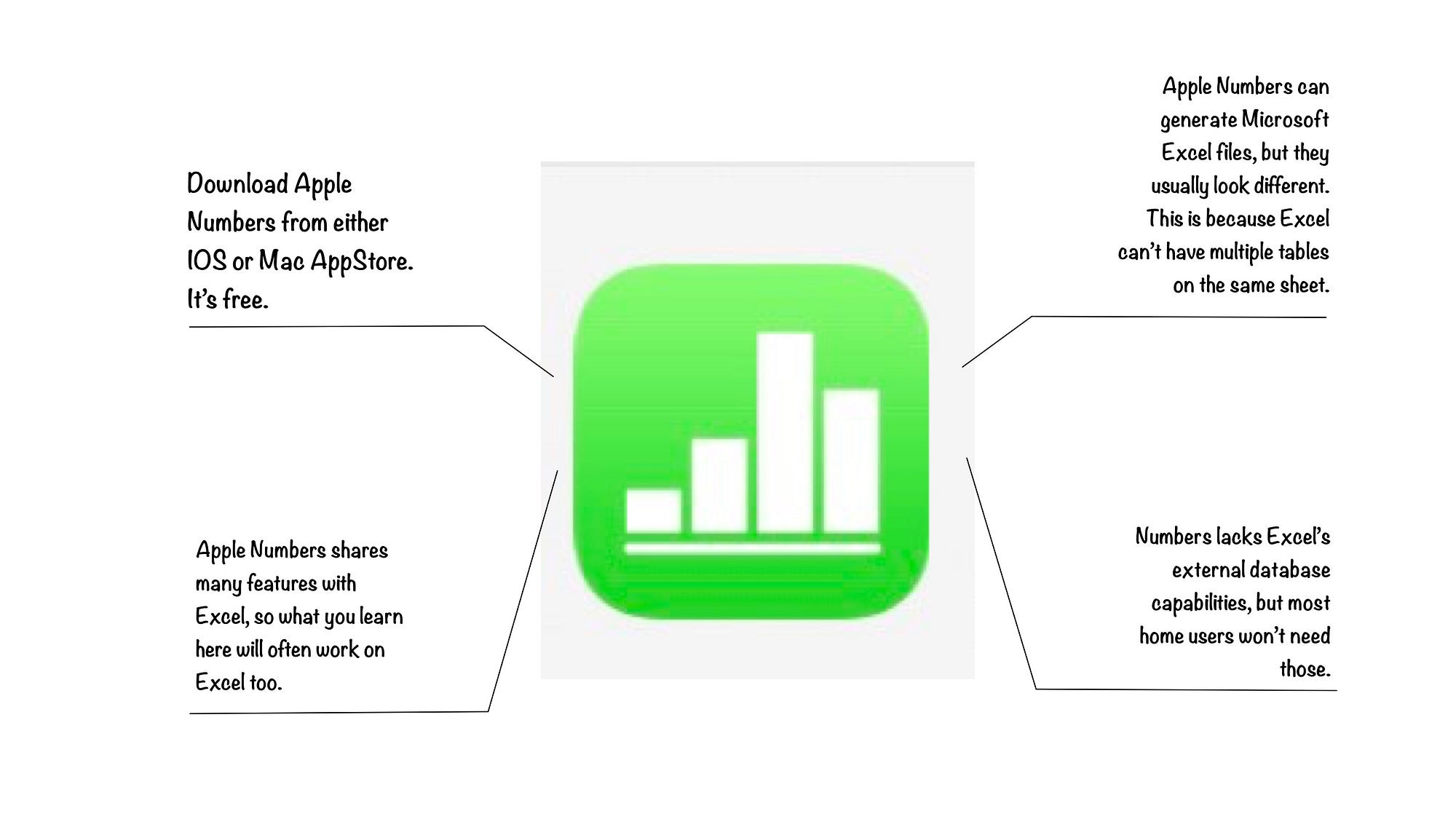 Apple Numbers Free Download Mac