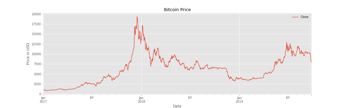 How To Calculate Average Price Of Bitcoin