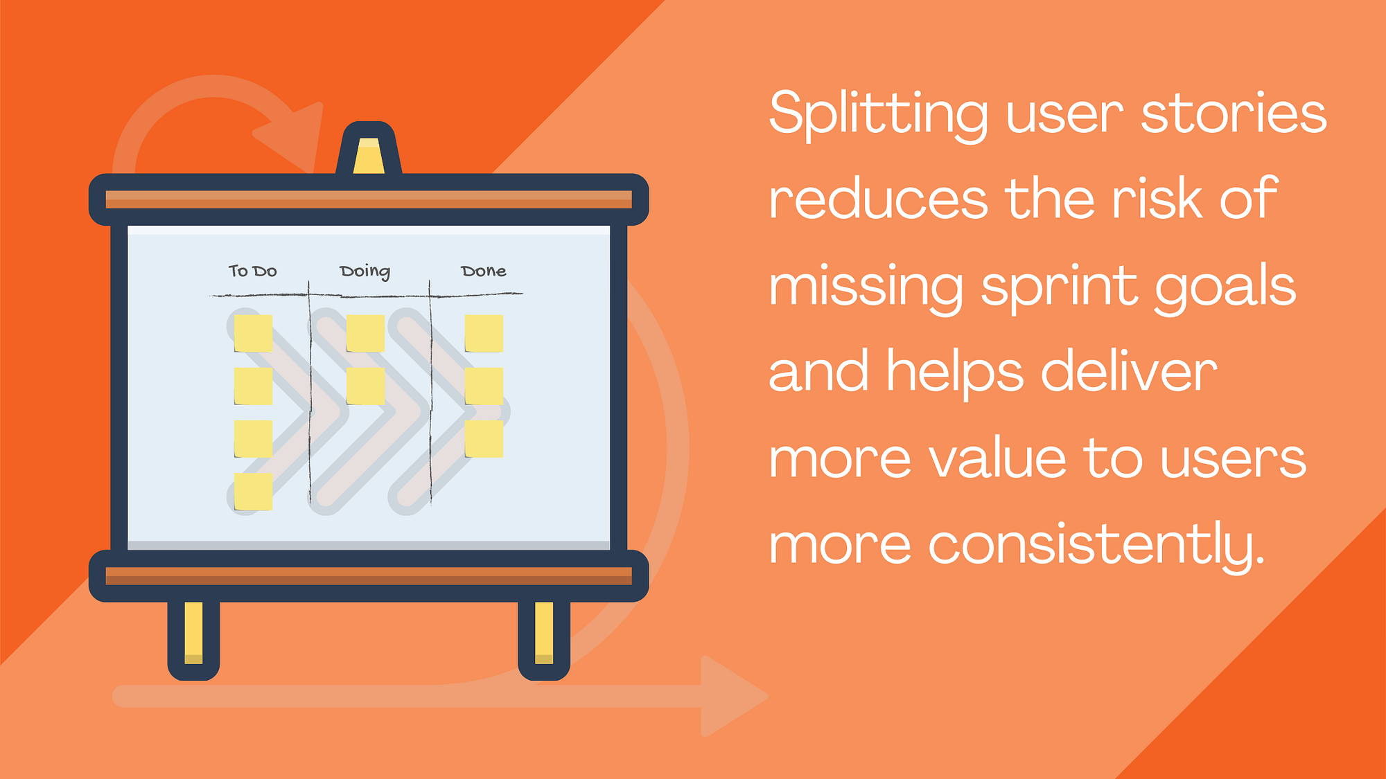When Bigger Isn T Better The Art Of Splitting User Stories By Kevin Goodspeed The Startup
