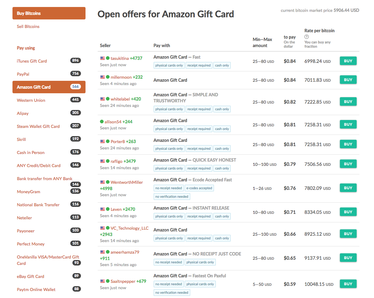 How To Use Bitcoin To Give Yourself 0 Personal Loans By Kyle Hill Medium