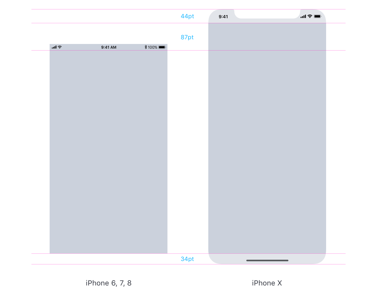 Ui 設計師需要知道的iphone X 細節 光讀hig By Taylor Uxabc Medium Ui 設計師需要知道的iphone X 細節 光讀hig By Taylor Uxabc Medium