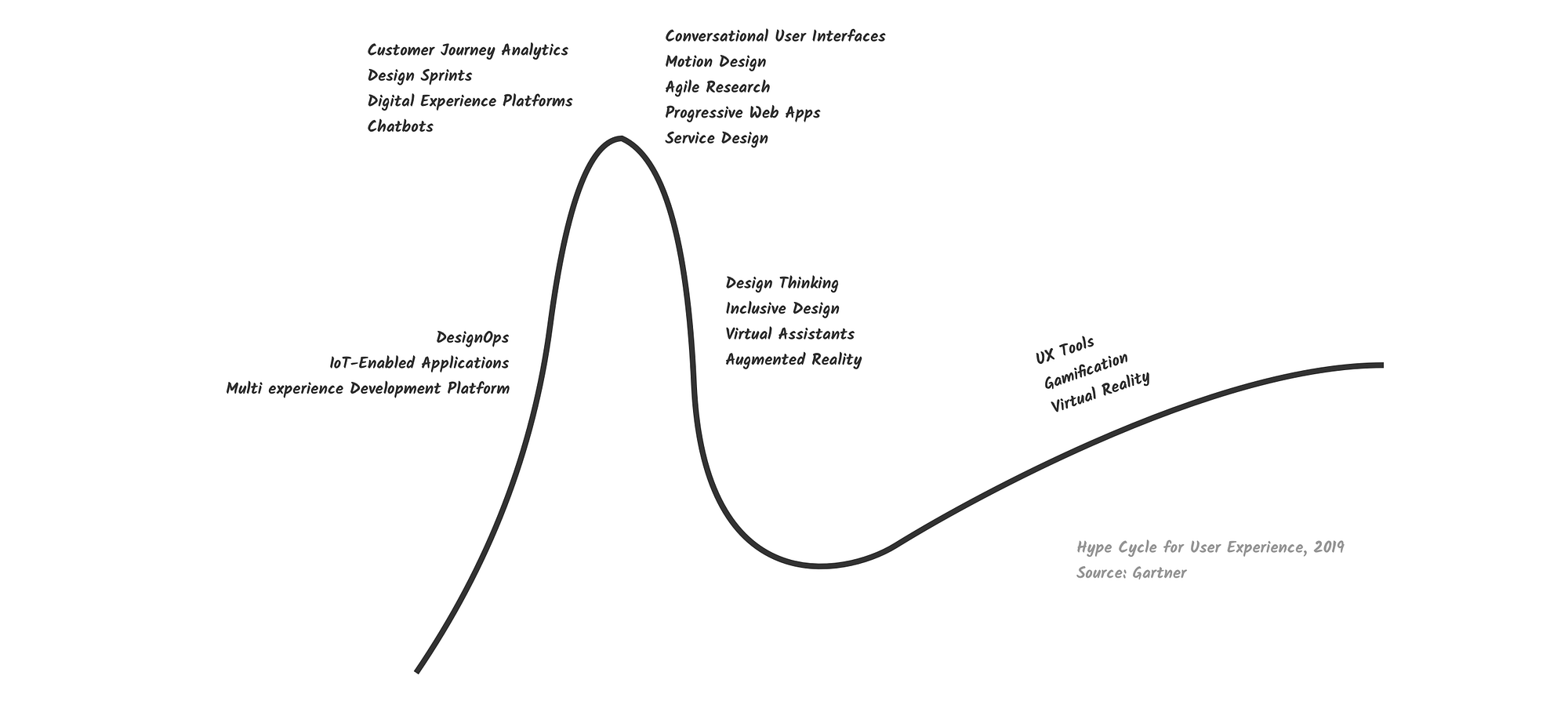 Gartner hype cycle gamification kasappilot
