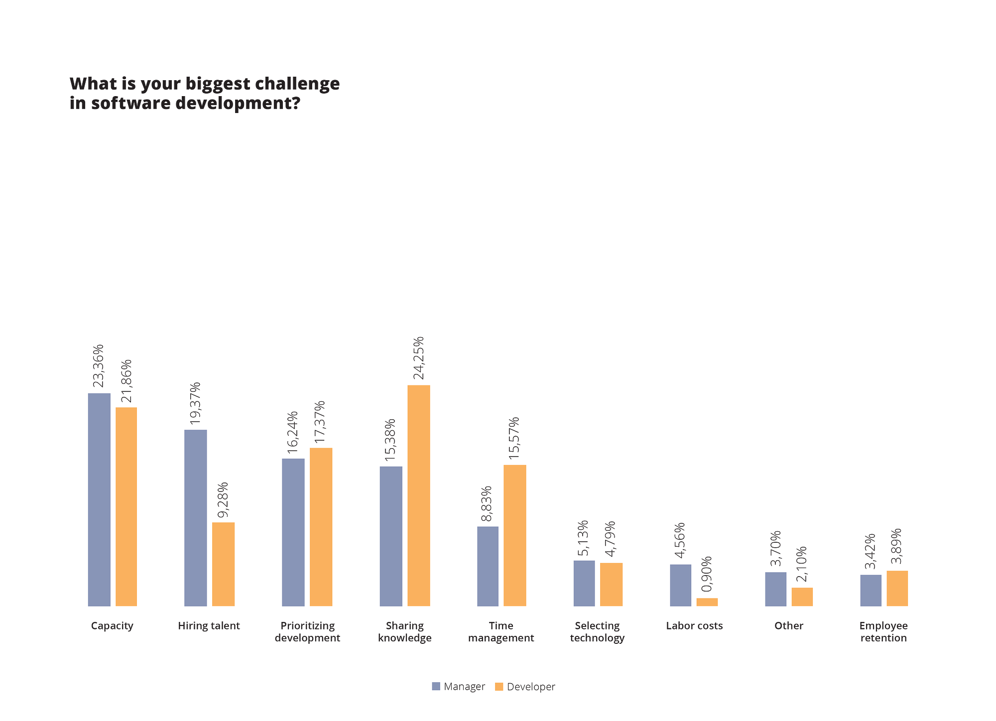 Software Development Trends 2020 Latest Research and Data by Tamas