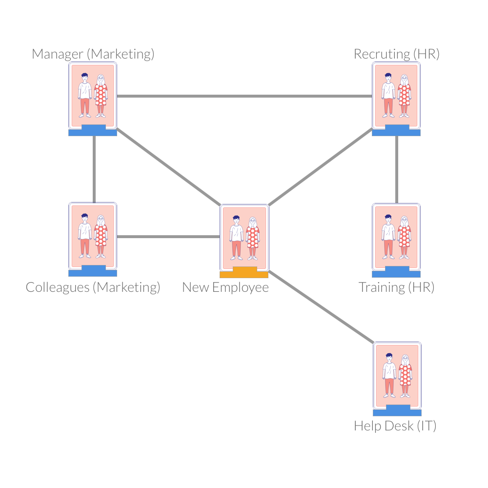 Designing New Employee Onboarding With Service Diorama