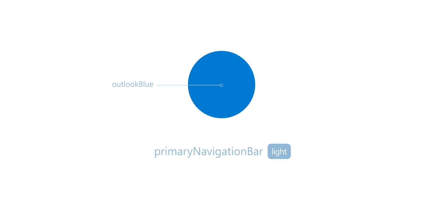 An animation showing how one label (primaryNavigationBar) is coded as two colors (dark and light).