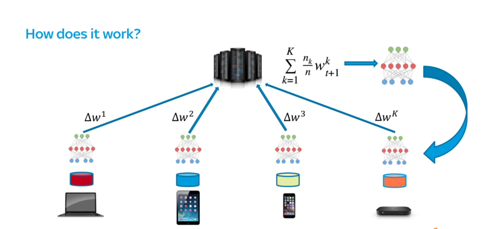 google federated learning
