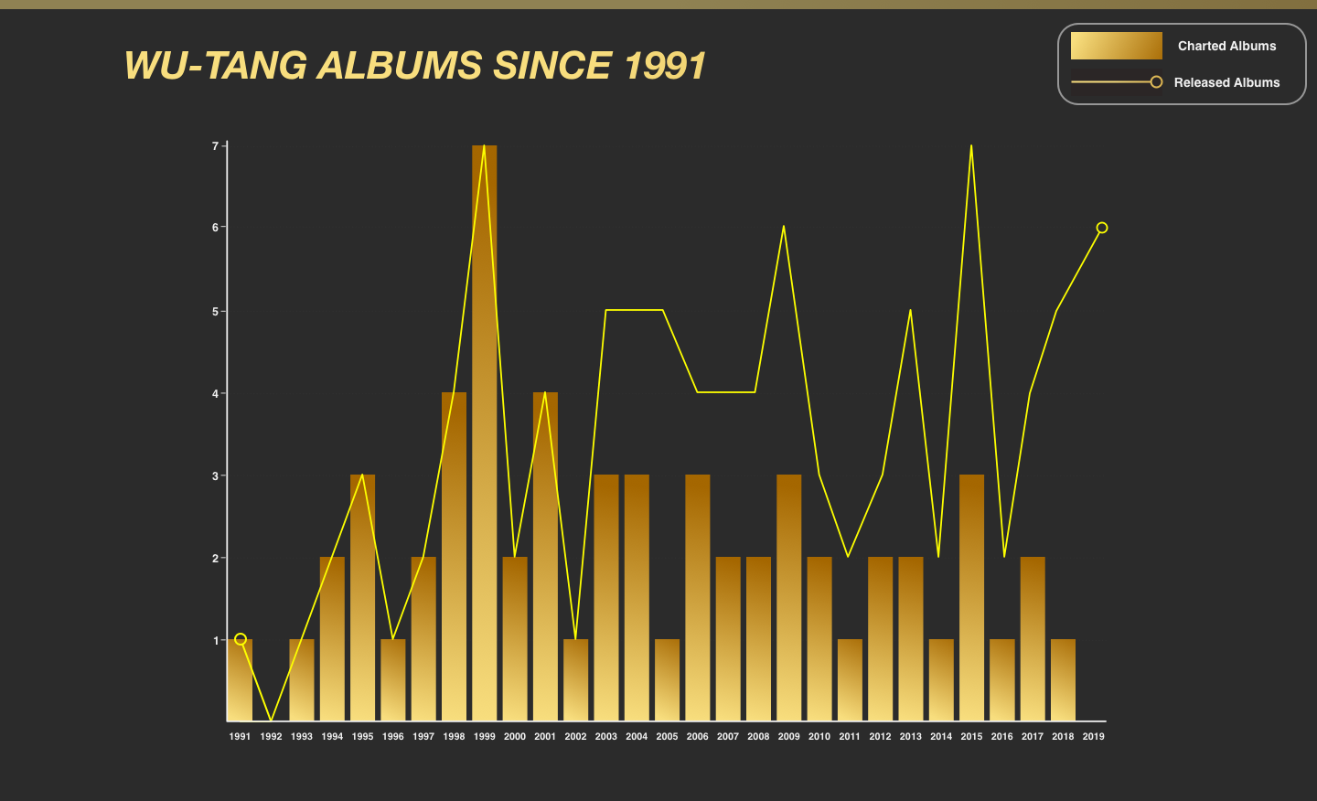 Wu Tang Clan Forever Album Free Download