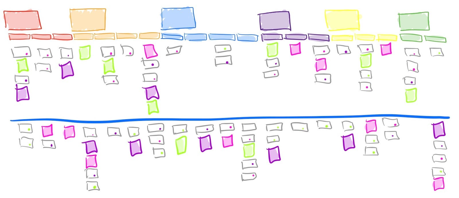 что такое user story mapping. Смотреть фото что такое user story mapping. Смотреть картинку что такое user story mapping. Картинка про что такое user story mapping. Фото что такое user story mapping
