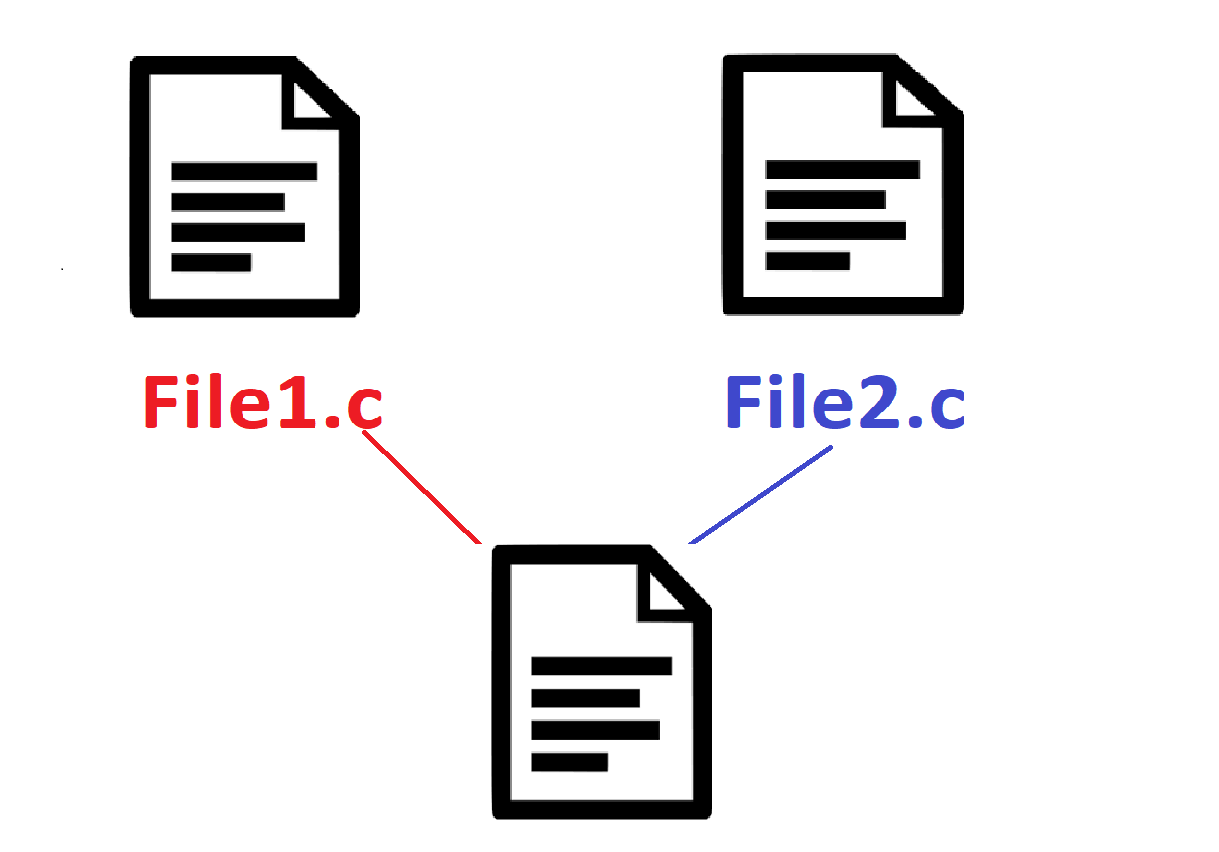 Link C Programs Learn How To Link Two C Files By Randerson Medium Link C Programs Learn How To Link Two C Files By Randerson Medium