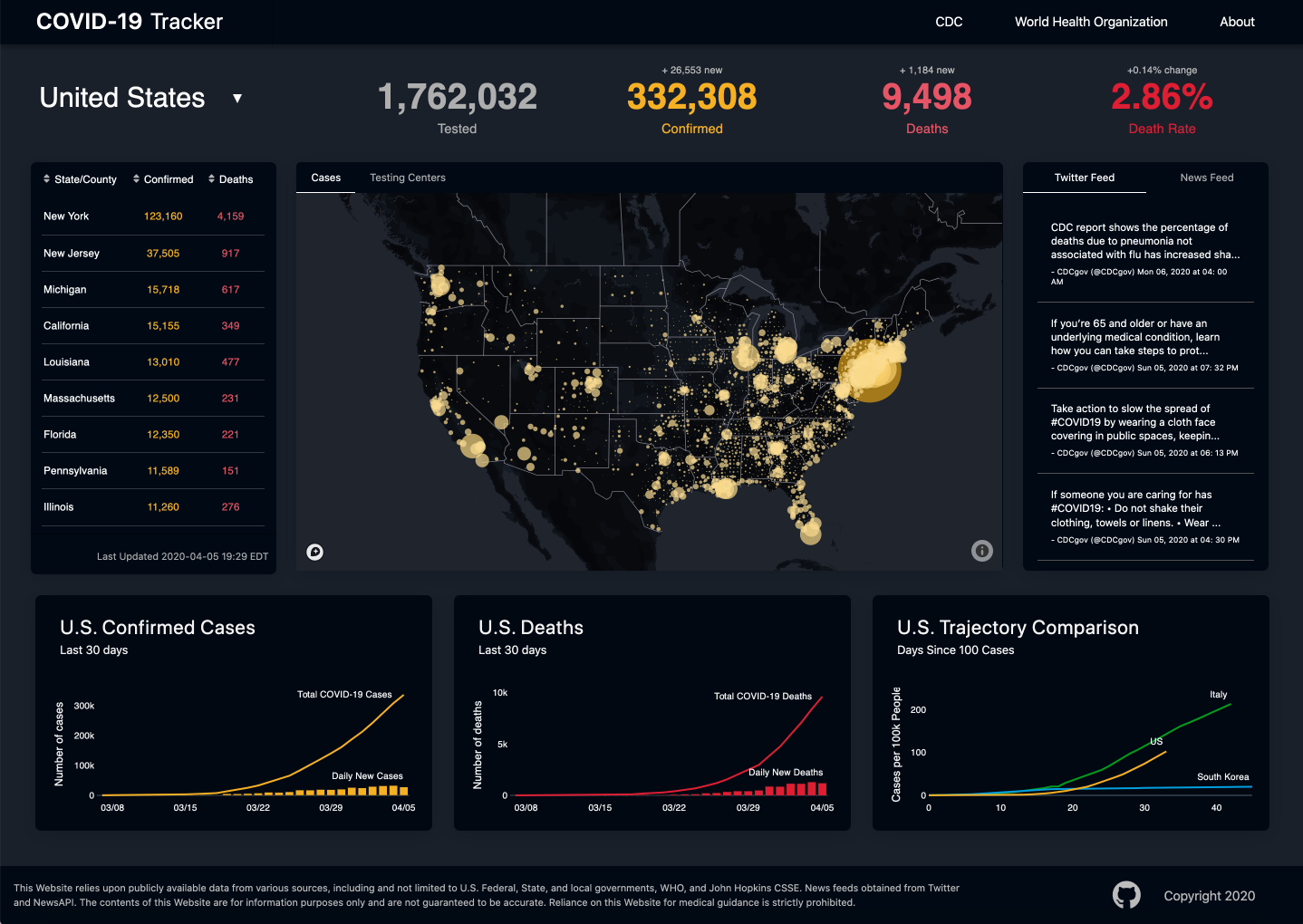 Plotly Python Install