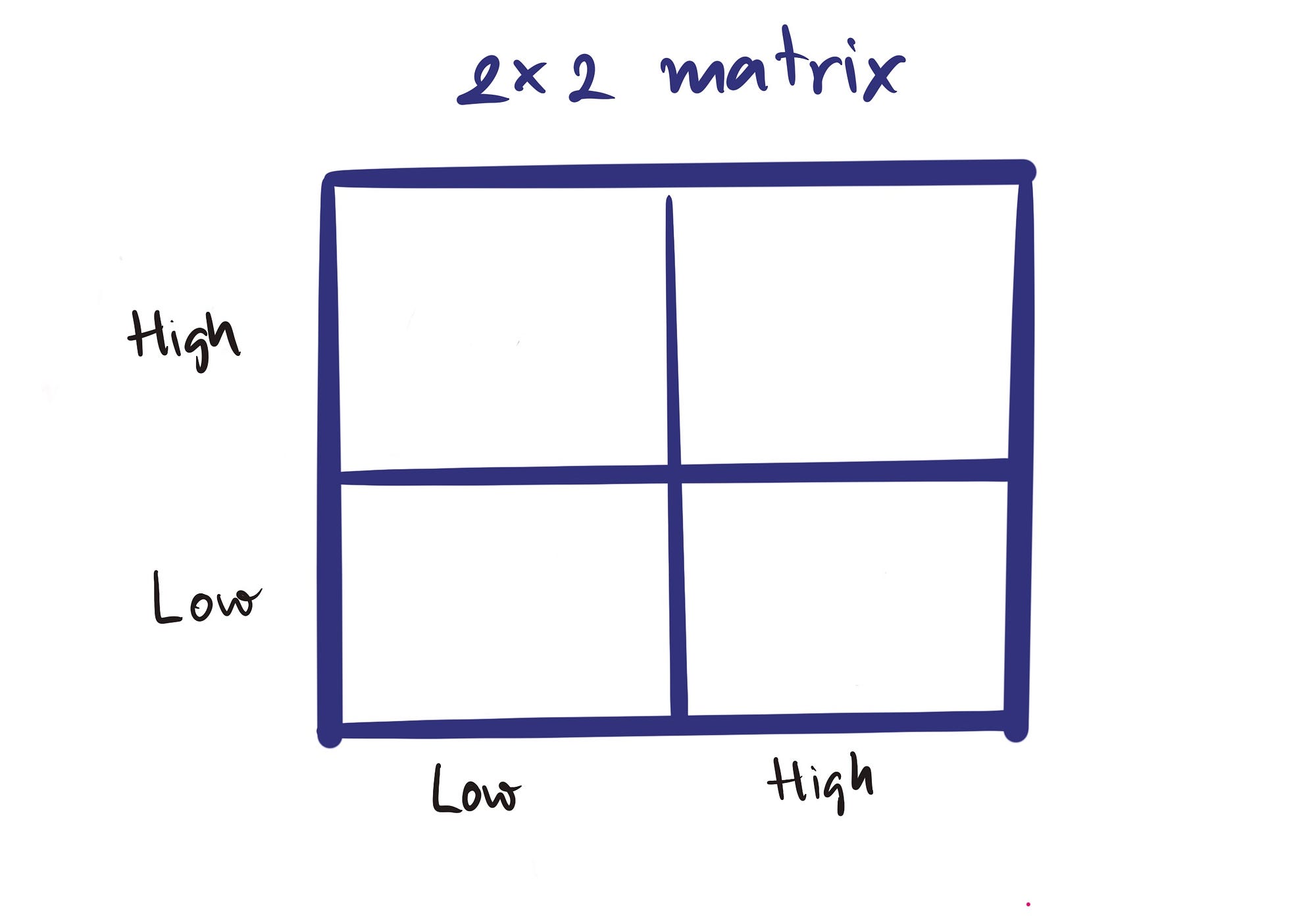2x2 Matrix — ตารางสี่ช่องกับการวิเคราะห์ธุรกิจ by Thanachart
