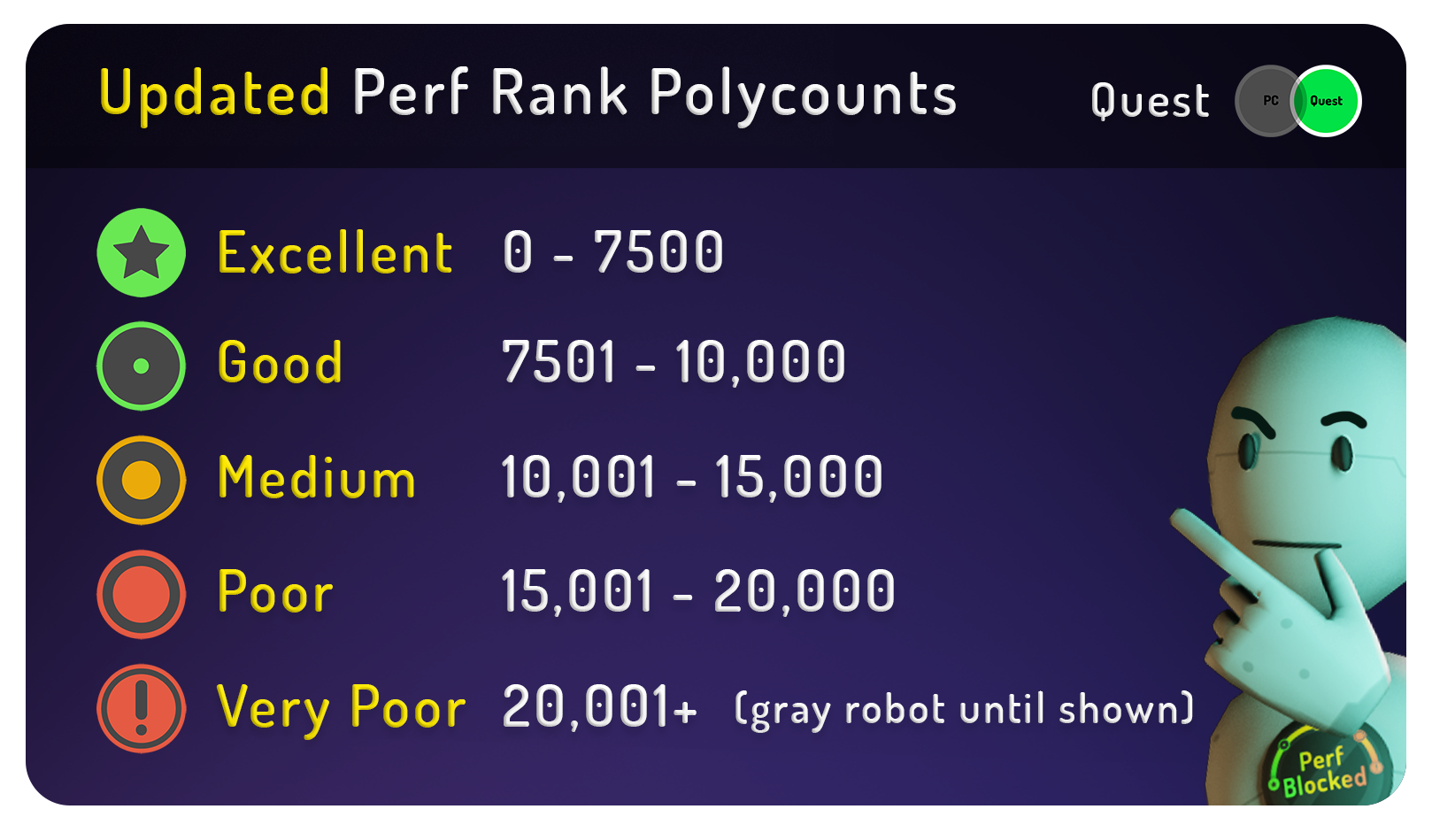 Vrchat On Quest Avatar Performance Woes By Tupper Vrchat Medium
