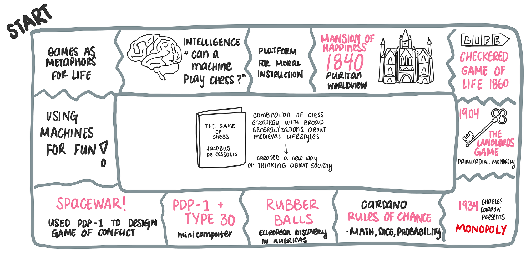 A Wonderland Of Games On The Origins Of Some Of Our Most By Kelly Lim The History 