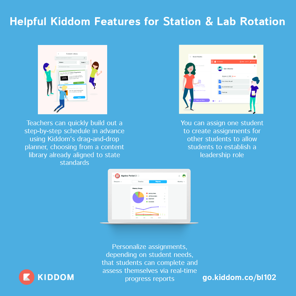 Station Rotation & Lab Rotation: Blended Learning Models | by Kiddom ...