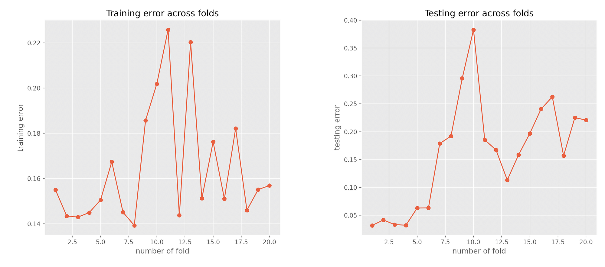 Is Your Model Overfitting Or Maybe Underfitting An Example Using A Neural Network By Serafeim Loukas Towards Data Science