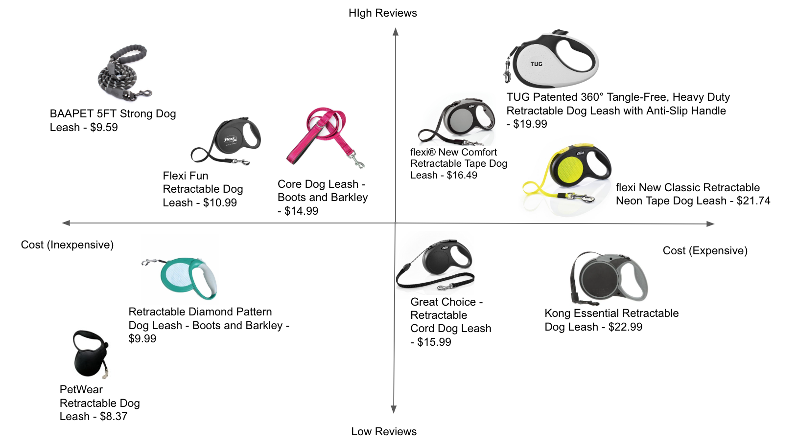boots and barkley retractable dog leash