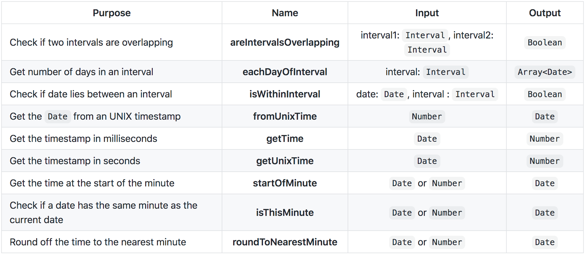21 Javascript Utc Date Now